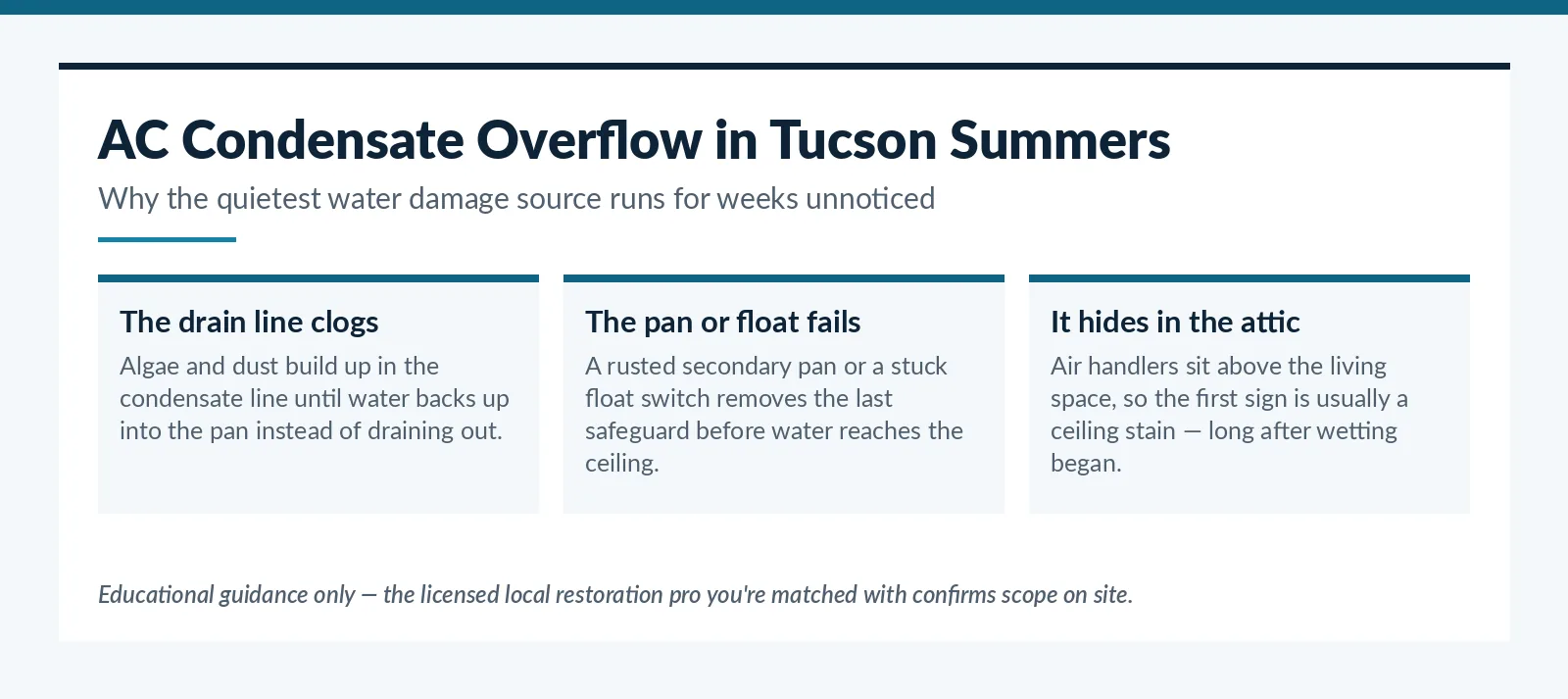 Air conditioner condensate overflow causes and warning signs in Tucson, AZ homes