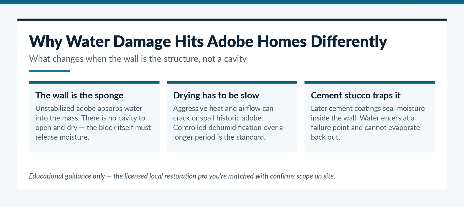 Why water damage affects adobe and historic Tucson, AZ homes differently than modern construction