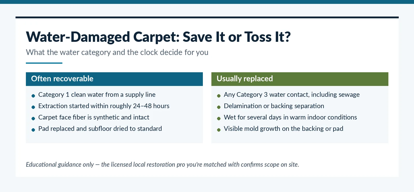 Save versus replace decision guide for water-damaged carpet in Tucson, AZ homes