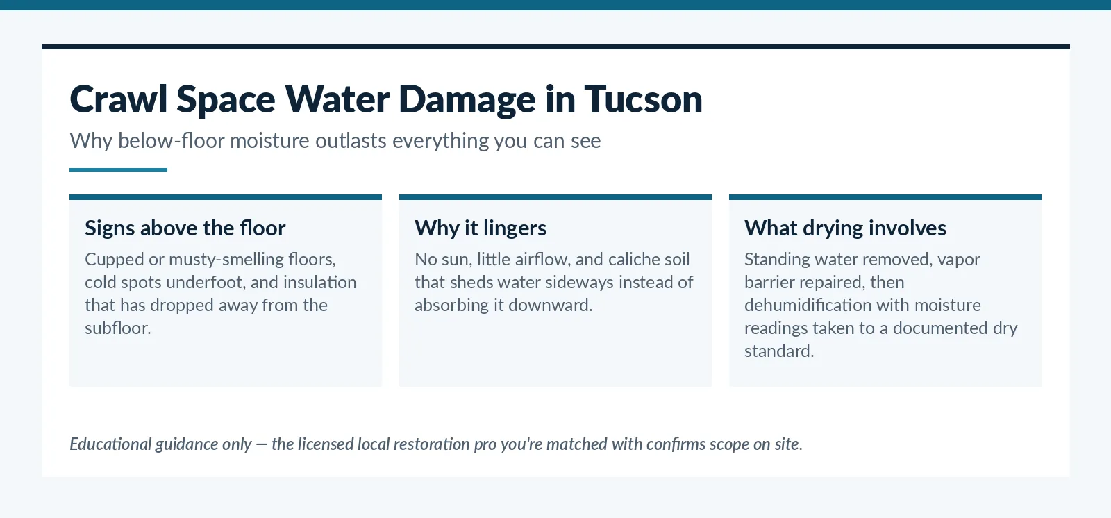 Crawl space water damage warning signs and drying steps for Tucson, AZ homes