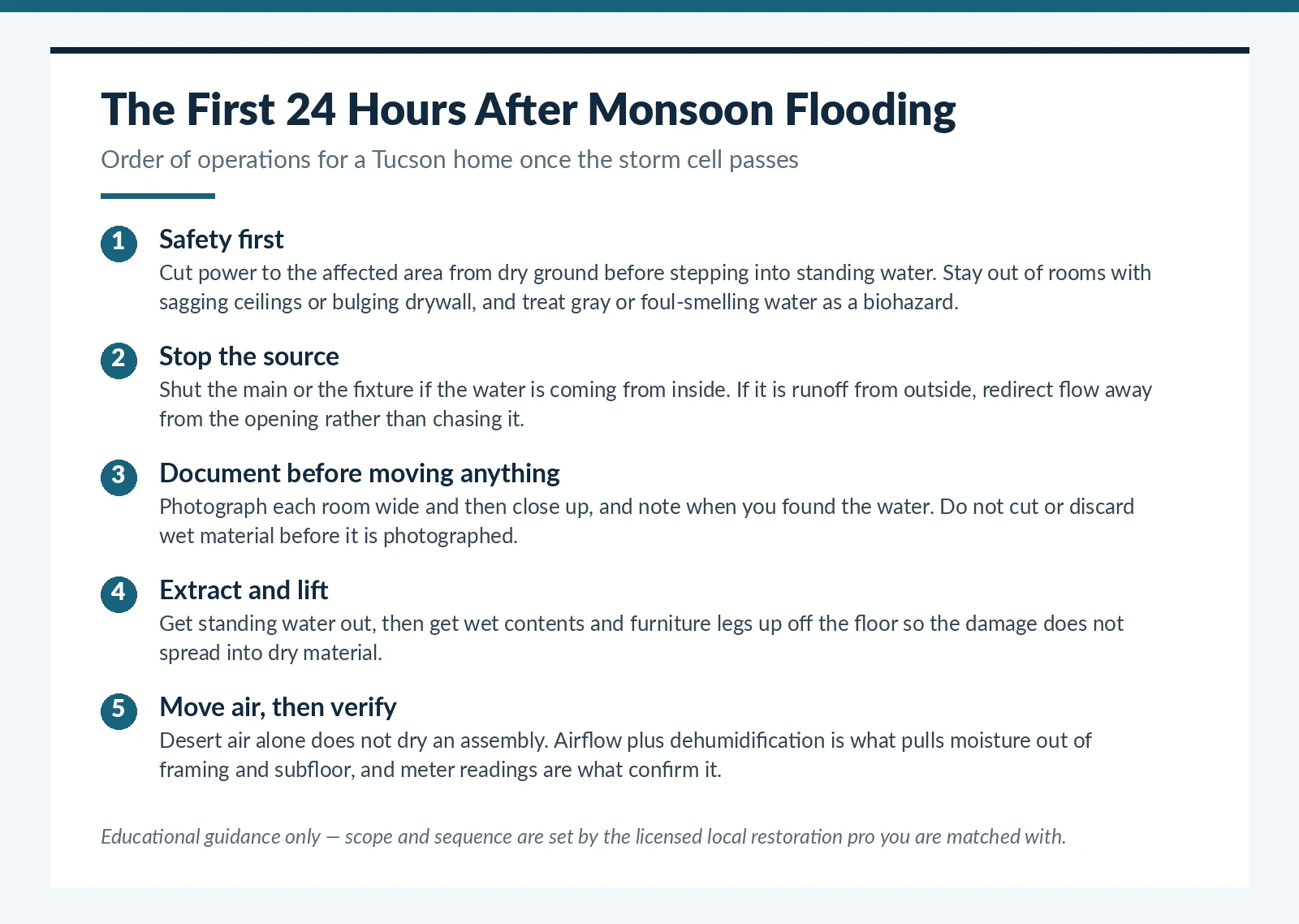 The first 24 hours after monsoon flooding in a Tucson, AZ home — order of operations
