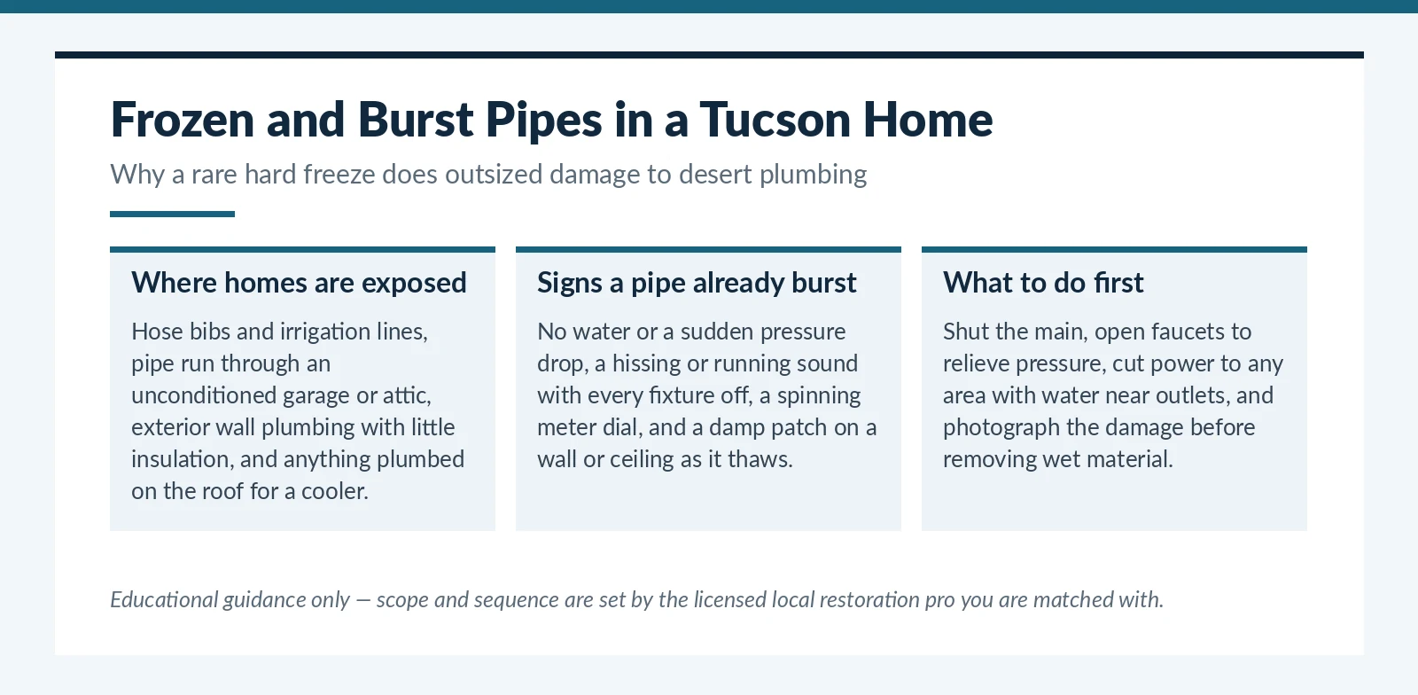 Frozen and burst pipe risk in Tucson, AZ homes — where pipes are exposed and what to do