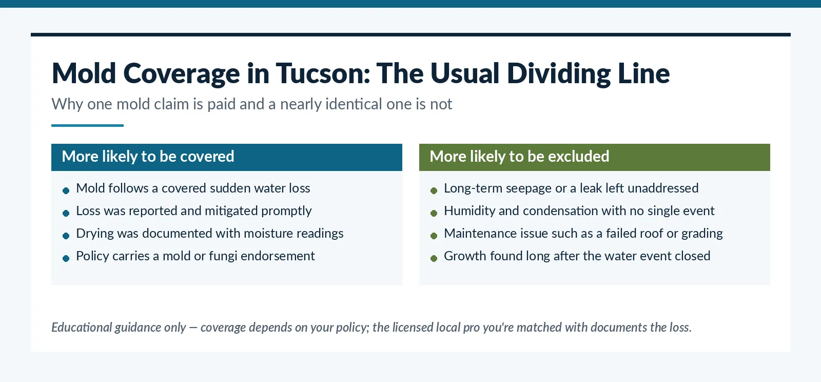 Mold coverage versus exclusion comparison for Tucson, AZ homeowners policies
