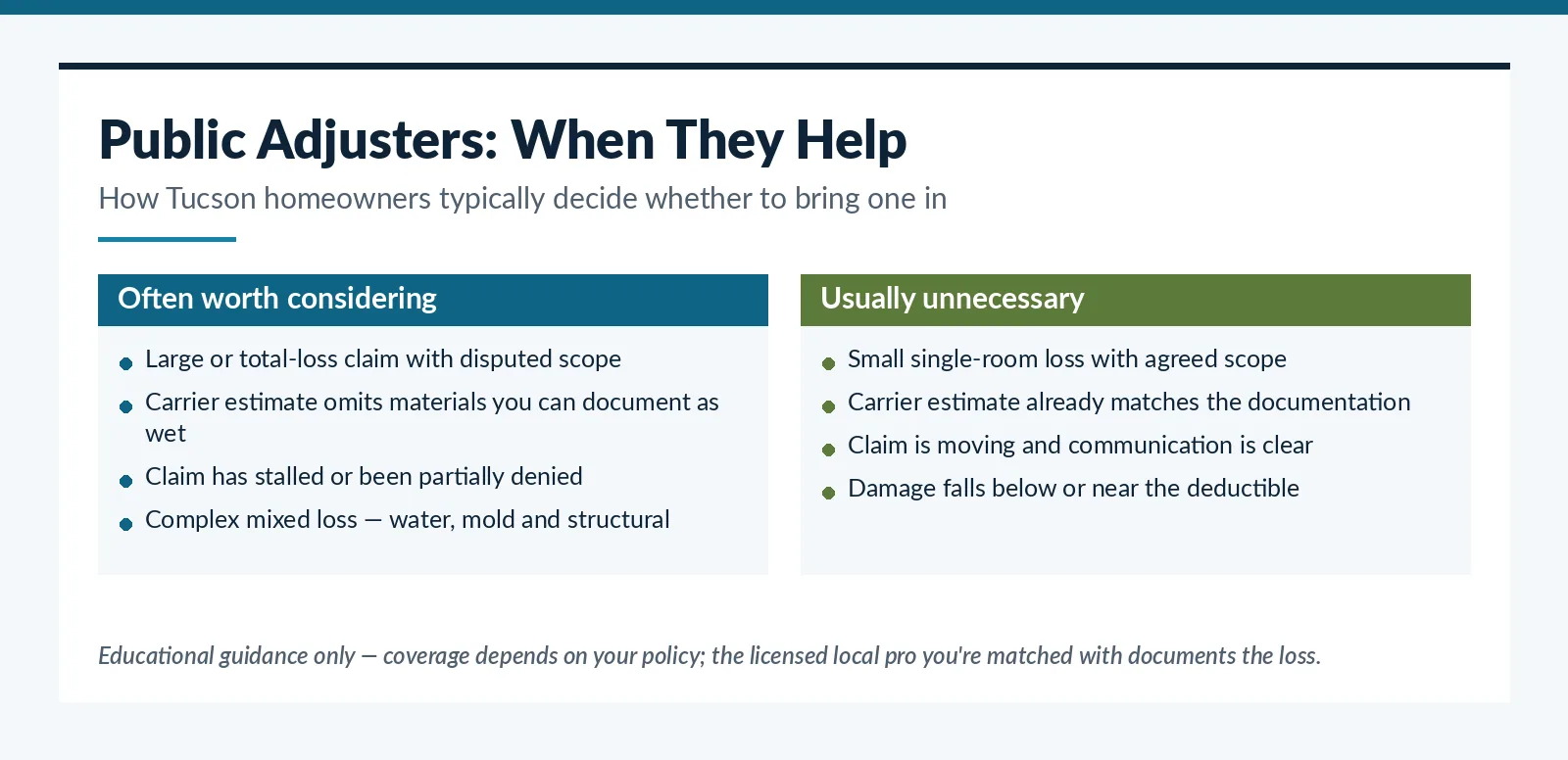 When a public adjuster helps versus when it is unnecessary for Tucson, AZ water damage claims