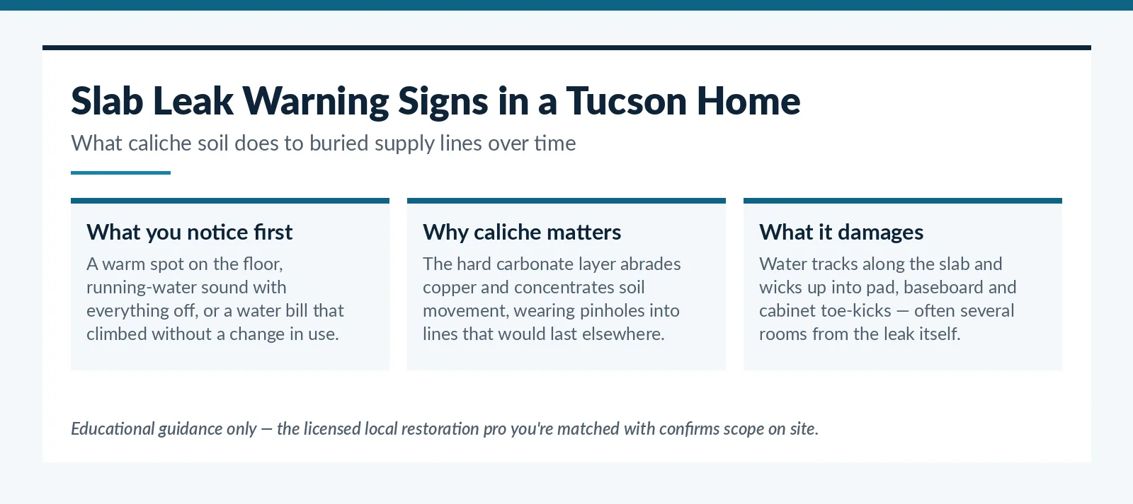 Slab leak warning signs in Tucson, AZ homes and how caliche soil affects buried pipe