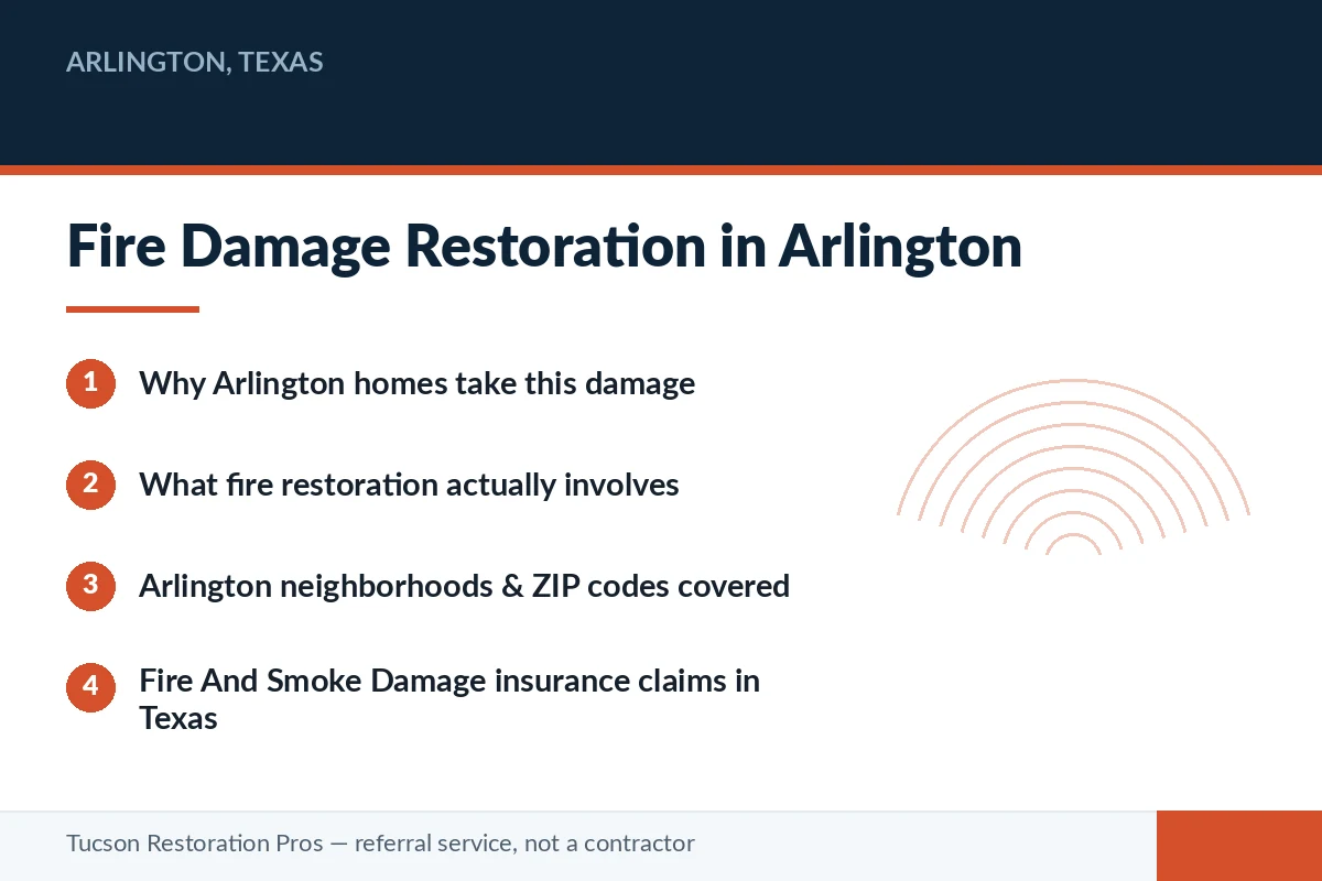 Editorial panel summarising fire and smoke damage restoration in Arlington, Texas — how homes take this damage, how the restoration process works, and how insurance claims proceed in Texas, for homeowners matched with a licensed local restoration pro.