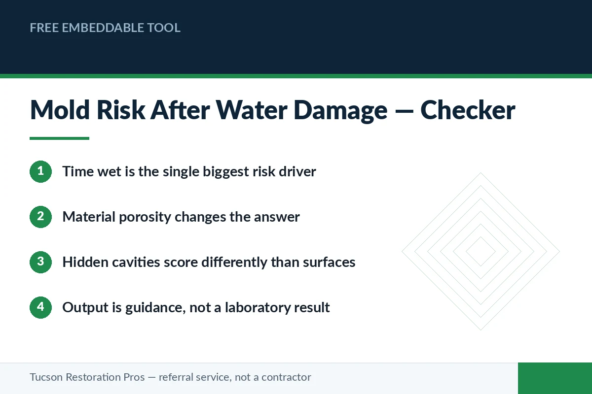 Preview panel for the mold risk after water damage checker tool, showing the risk factors it weighs for Tucson, Arizona homes.