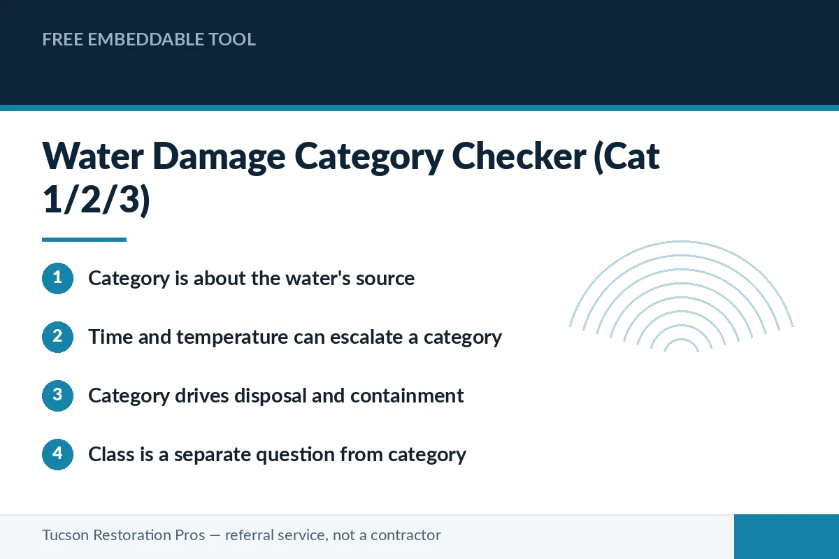 Preview panel for the water damage category checker tool explaining how Category 1, 2 and 3 losses are distinguished for Tucson, Arizona homes.