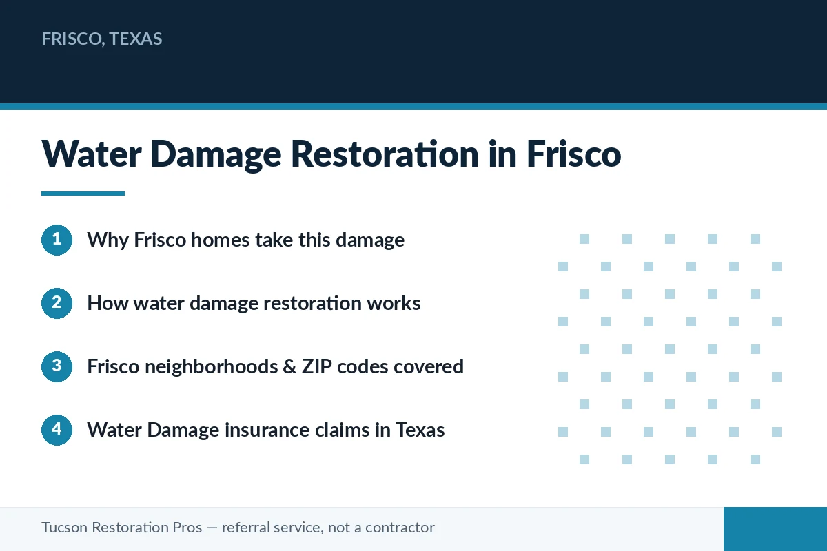 Editorial panel summarising water damage restoration in Frisco, Texas — how homes take this damage, how the restoration process works, and how insurance claims proceed in Texas, for homeowners matched with a licensed local restoration pro.