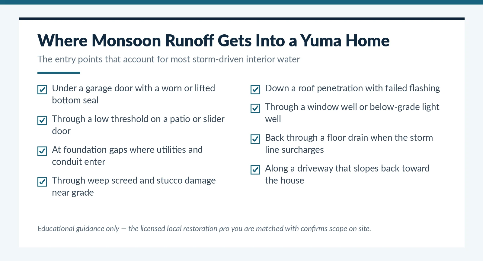 Where monsoon runoff enters a Yuma, AZ home and causes water damage